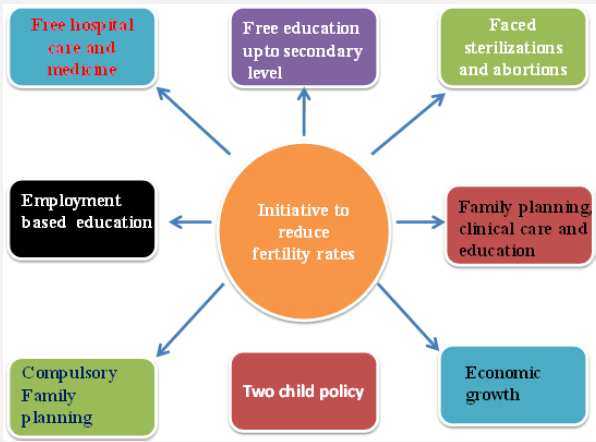 let's know about whole issues of woman health.
